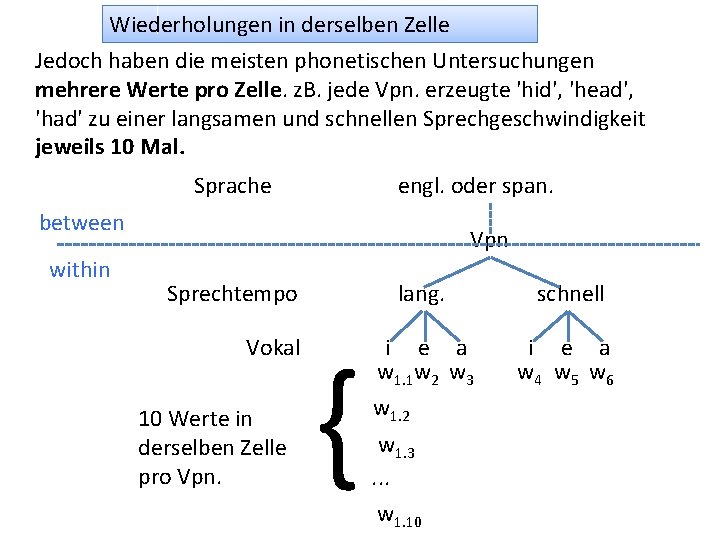 Wiederholungen in derselben Zelle Jedoch haben die meisten phonetischen Untersuchungen mehrere Werte pro Zelle.