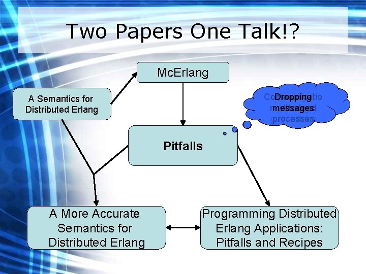 Two Papers One Talk!? Mc. Erlang Communicatio Dropping Message nmessages with passing dead guarantees