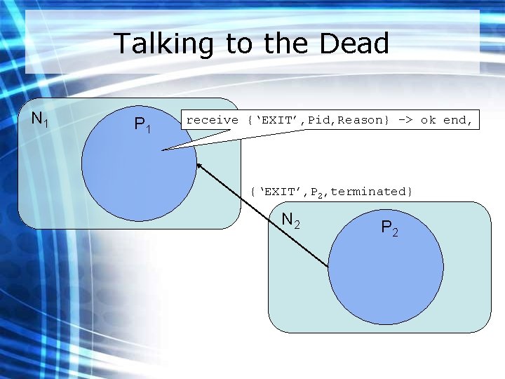 Talking to the Dead N 1 P 1 receive {‘EXIT’, Pid, Reason} –> ok