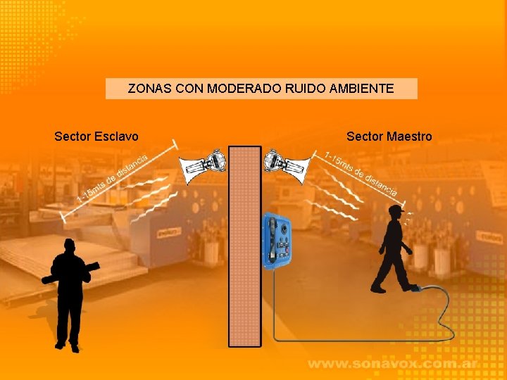 ZONAS CON MODERADO RUIDO AMBIENTE Sector Esclavo Sector Maestro 