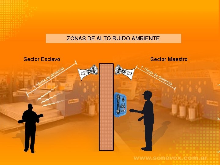ZONAS DE ALTO RUIDO AMBIENTE Sector Esclavo Sector Maestro 