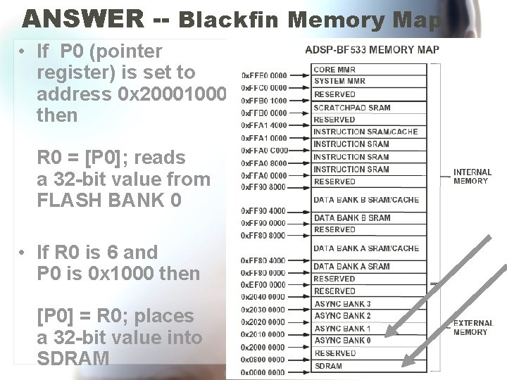 ANSWER -- Blackfin Memory Map • If P 0 (pointer register) is set to