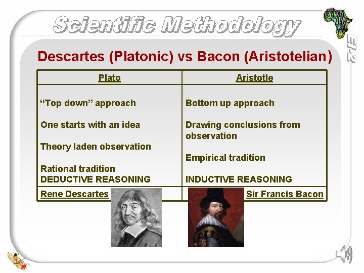 Descartes (Platonic) vs Bacon (Aristotelian) Plato Aristotle “Top down” approach Bottom up approach One