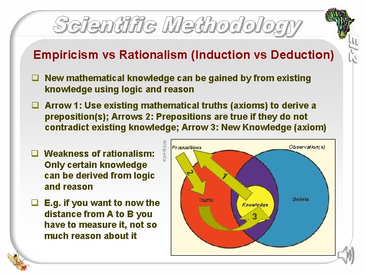 Empiricism vs Rationalism (Induction vs Deduction) q New mathematical knowledge can be gained by