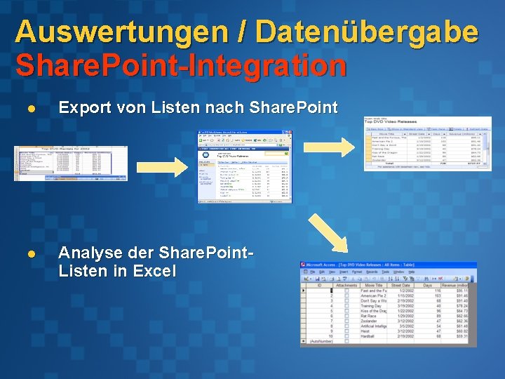Auswertungen / Datenübergabe Share. Point-Integration l Export von Listen nach Share. Point l Analyse