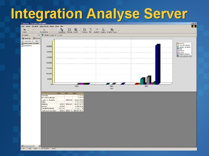 Integration Analyse Server 