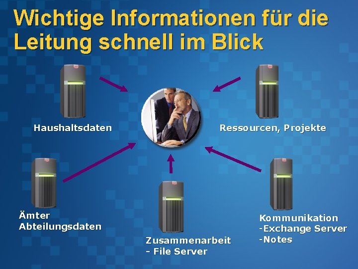 Wichtige Informationen für die Leitung schnell im Blick Haushaltsdaten Ressourcen, Projekte Ämter Abteilungsdaten Zusammenarbeit