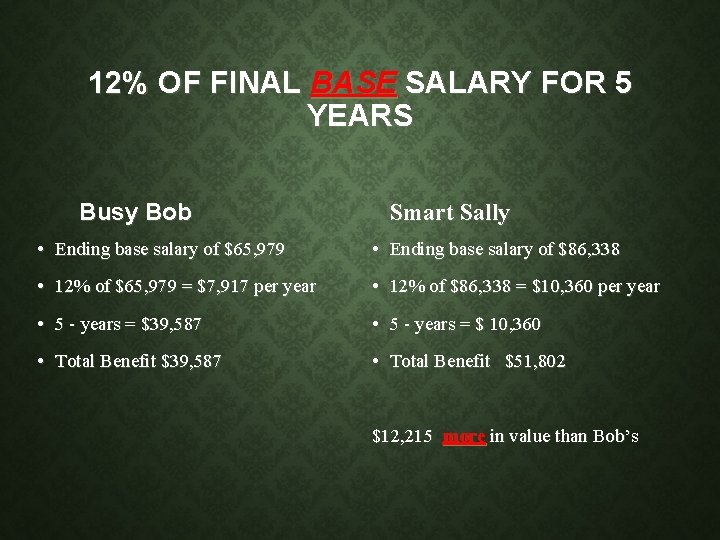 12% OF FINAL BASE SALARY FOR 5 YEARS Busy Bob Smart Sally • Ending
