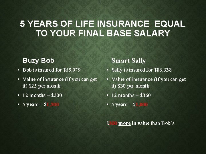 5 YEARS OF LIFE INSURANCE EQUAL TO YOUR FINAL BASE SALARY Buzy Bob Smart