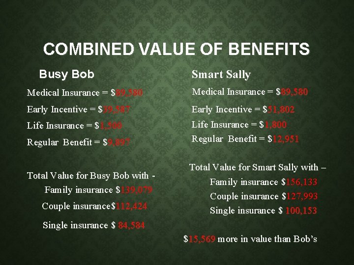COMBINED VALUE OF BENEFITS Busy Bob Smart Sally Medical Insurance = $89, 580 Early