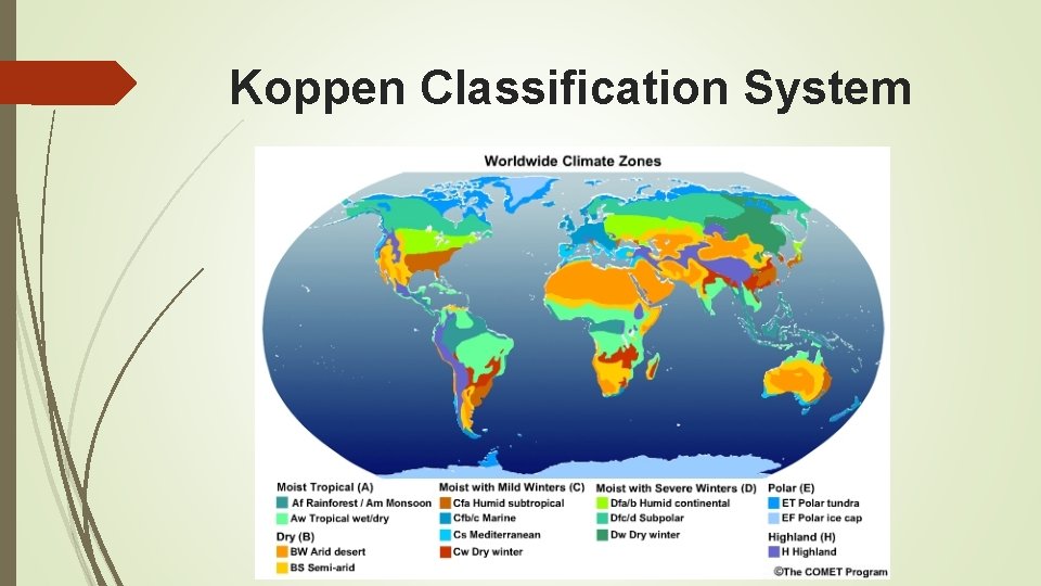 Koppen Classification System 