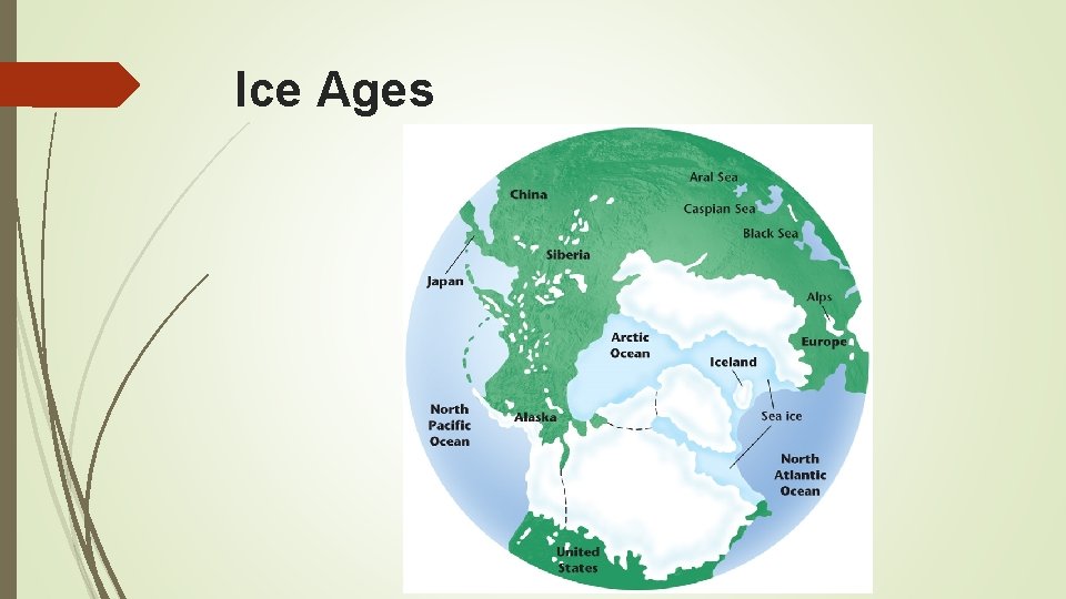 Ice Ages 