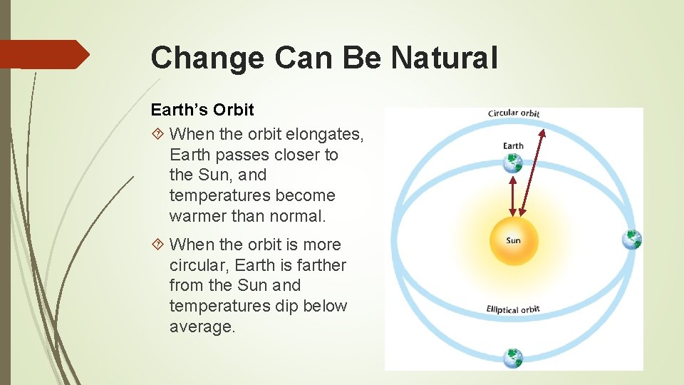 Change Can Be Natural Earth’s Orbit When the orbit elongates, Earth passes closer to