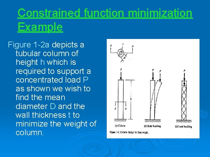 Constrained function minimization Example Figure 1 -2 a depicts a tubular column of height