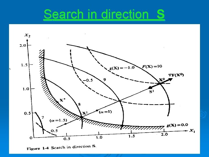 Search in direction S 