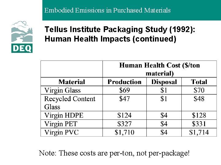 Embodied Emissions in Purchased Materials Tellus Institute Packaging Study (1992): Human Health Impacts (continued)