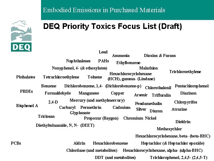 Embodied Emissions in Purchased Materials DEQ Priority Toxics Focus List (Draft) Lead Naphthalenes Dioxins