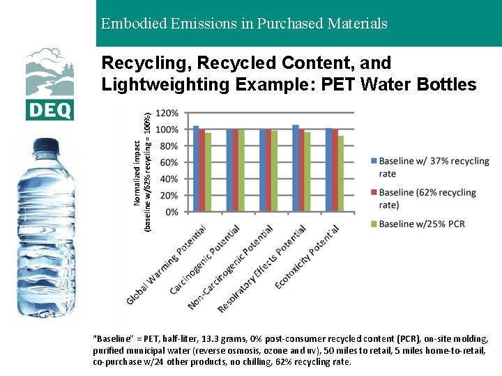 Embodied Emissions in Purchased Materials Normalized impact (baseline w/62% recycling = 100%) Recycling, Recycled