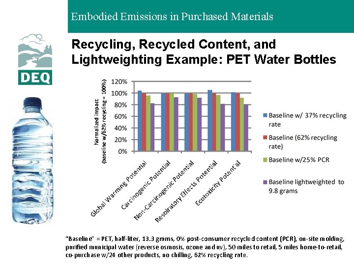 Embodied Emissions in Purchased Materials Normalized impact (baseline w/62% recycling = 100%) Recycling, Recycled