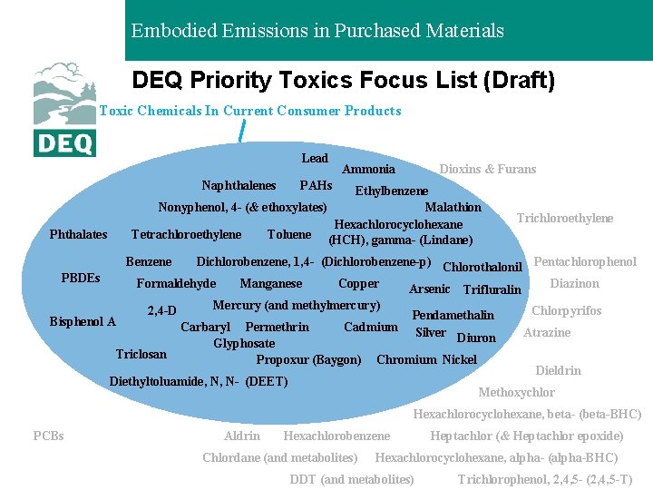 Embodied Emissions in Purchased Materials DEQ Priority Toxics Focus List (Draft) Toxic Chemicals In