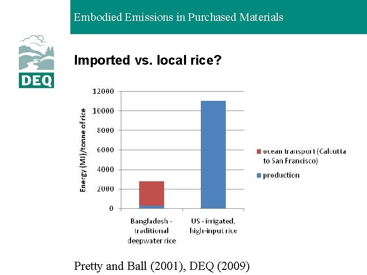 Embodied Emissions in Purchased Materials Imported vs. local rice? Pretty and Ball (2001), DEQ
