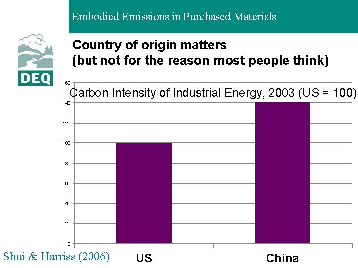 Embodied Emissions in Purchased Materials Country of origin matters (but not for the reason