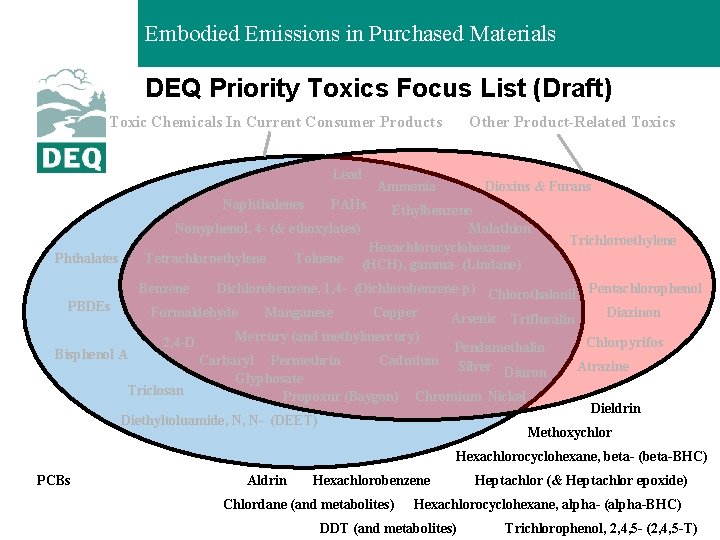 Embodied Emissions in Purchased Materials DEQ Priority Toxics Focus List (Draft) Toxic Chemicals In