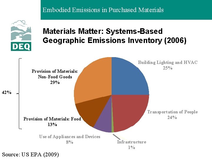 Embodied Emissions in Purchased Materials Matter: Systems-Based Geographic Emissions Inventory (2006) Provision of Materials: