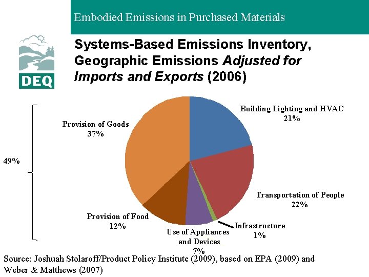 Embodied Emissions in Purchased Materials Systems-Based Emissions Inventory, Geographic Emissions Adjusted for Imports and