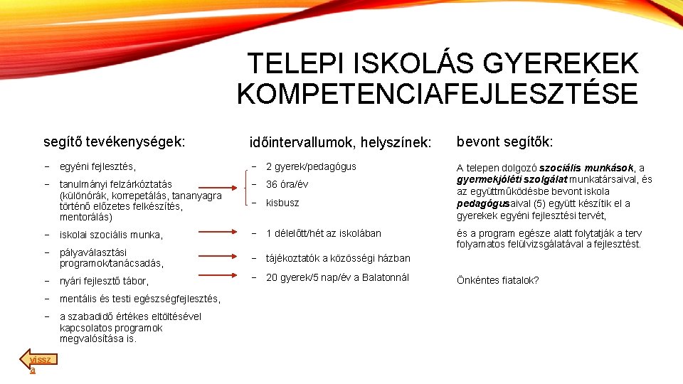 TELEPI ISKOLÁS GYEREKEK KOMPETENCIAFEJLESZTÉSE segítő tevékenységek: időintervallumok, helyszínek: bevont segítők: − egyéni fejlesztés, −