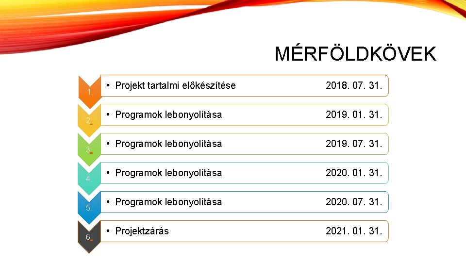 MÉRFÖLDKÖVEK 1. 2. 3. 4. 5. 6. • Projekt tartalmi előkészítése 2018. 07. 31.