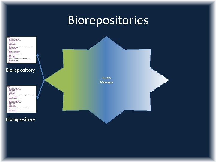 Biorepositories Biorepository Query Manager Biorepository 