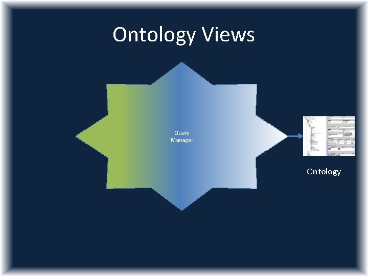 Ontology Views Query Manager Ontology 