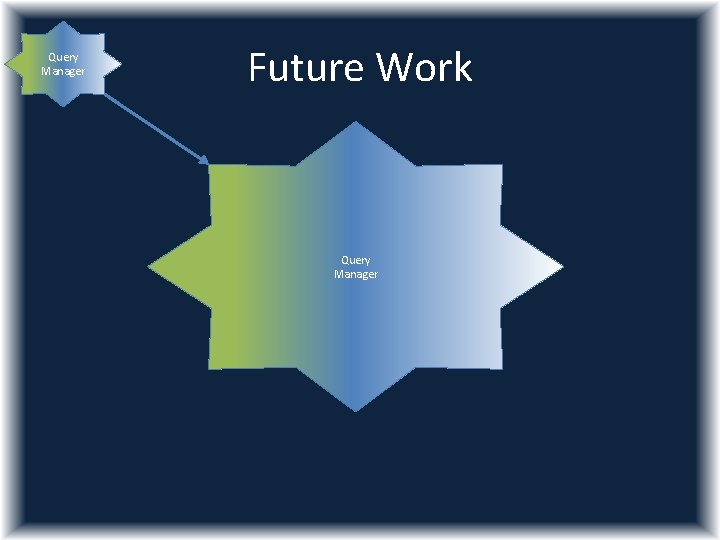 Query Manager Future Work Query Manager 