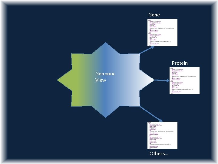 Gene Protein Genomic View Others…. 
