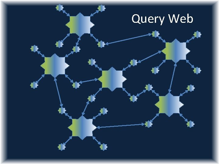 Query Web 