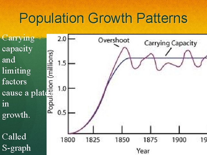 Population Growth Patterns Carrying capacity and limiting factors cause a plateau in growth. Called