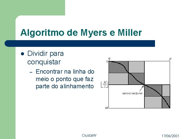 Algoritmo de Myers e Miller l Dividir para conquistar – Encontrar na linha do