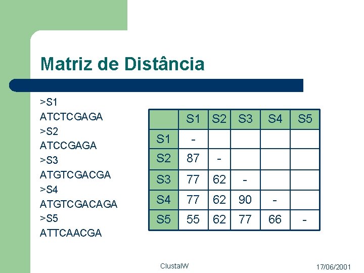 Matriz de Distância >S 1 ATCTCGAGA >S 2 ATCCGAGA >S 3 ATGTCGACGA >S 4