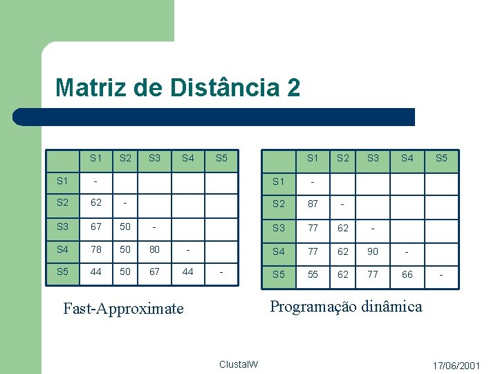 Matriz de Distância 2 S 1 S 2 S 3 S 4 S 1