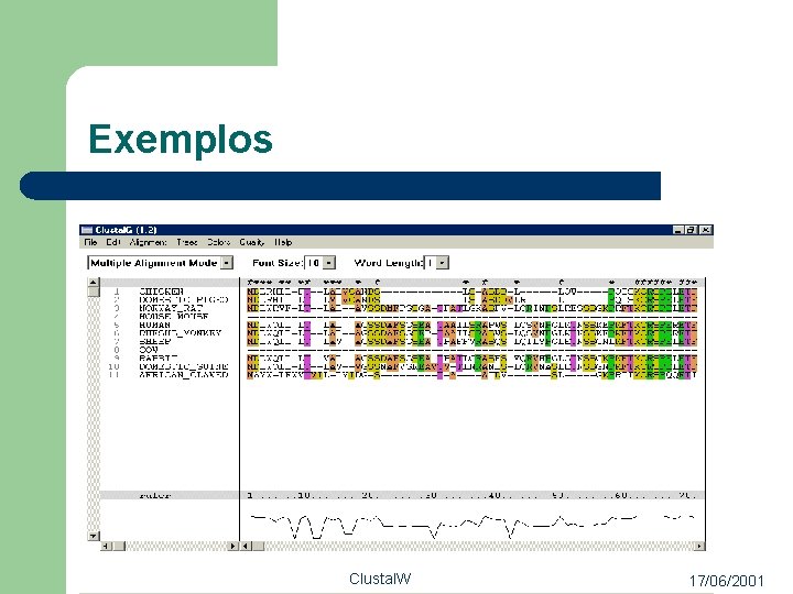Exemplos Clustal. W 17/06/2001 