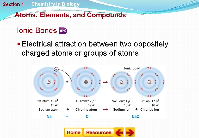 Section 1 Chemistry in Biology Atoms, Elements, and Compounds Ionic Bonds § Electrical attraction
