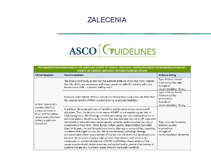 ZALECENIA 