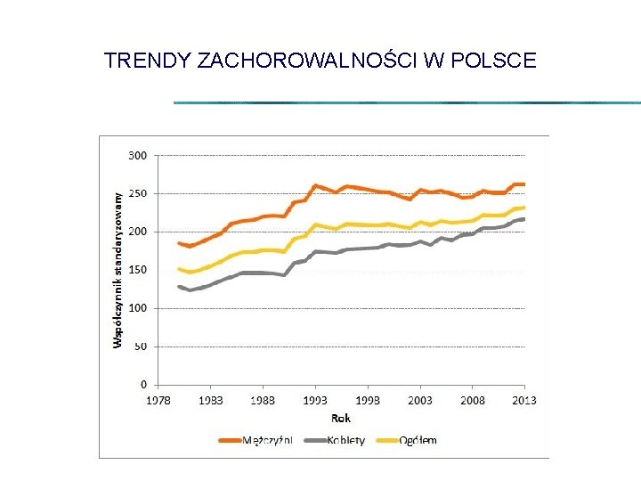 TRENDY ZACHOROWALNOŚCI W POLSCE 