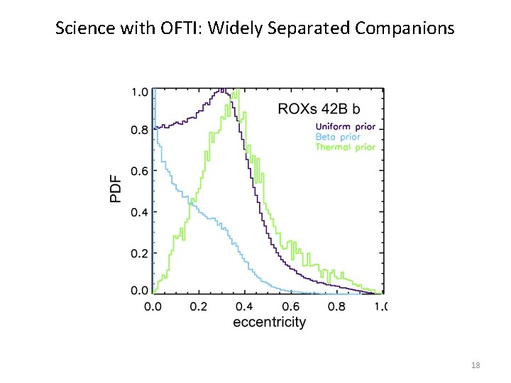 Science with OFTI: Widely Separated Companions 18 