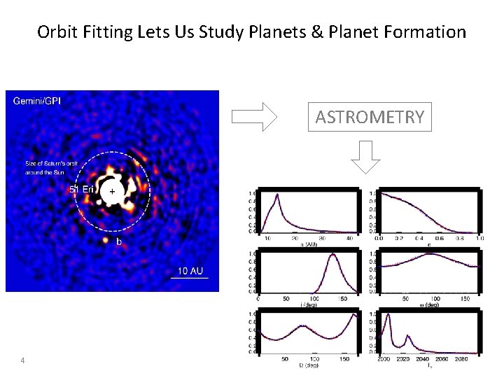 Orbit Fitting Lets Us Study Planets & Planet Formation ASTROMETRY 4 