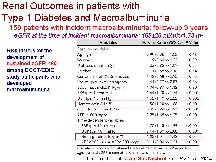 Renal Outcomes in patients with Type 1 Diabetes and Macroalbuminuria 159 patients with incident