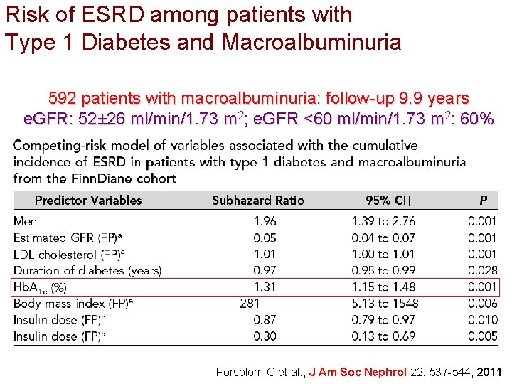 Risk of ESRD among patients with Type 1 Diabetes and Macroalbuminuria 592 patients with