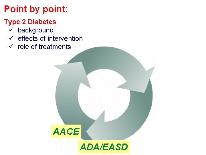 Point by point: Type 2 Diabetes ü background ü effects of intervention ü role