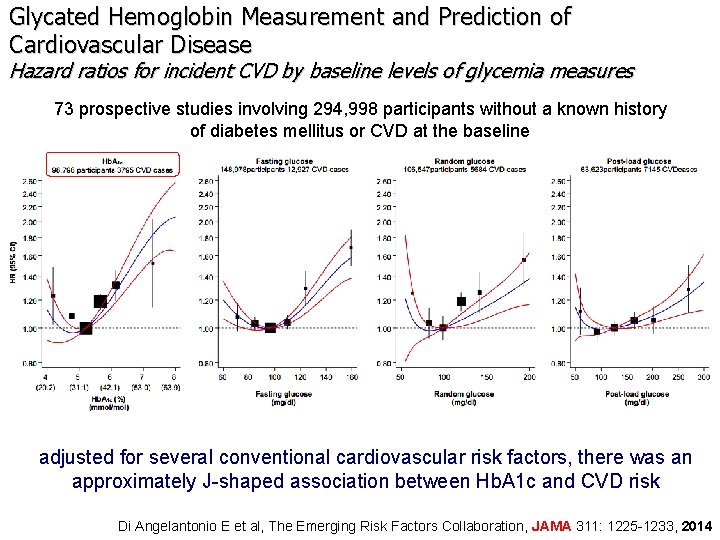 Glycated Hemoglobin Measurement and Prediction of Cardiovascular Disease Hazard ratios for incident CVD by